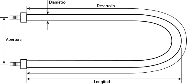 Resistencias Tubulares